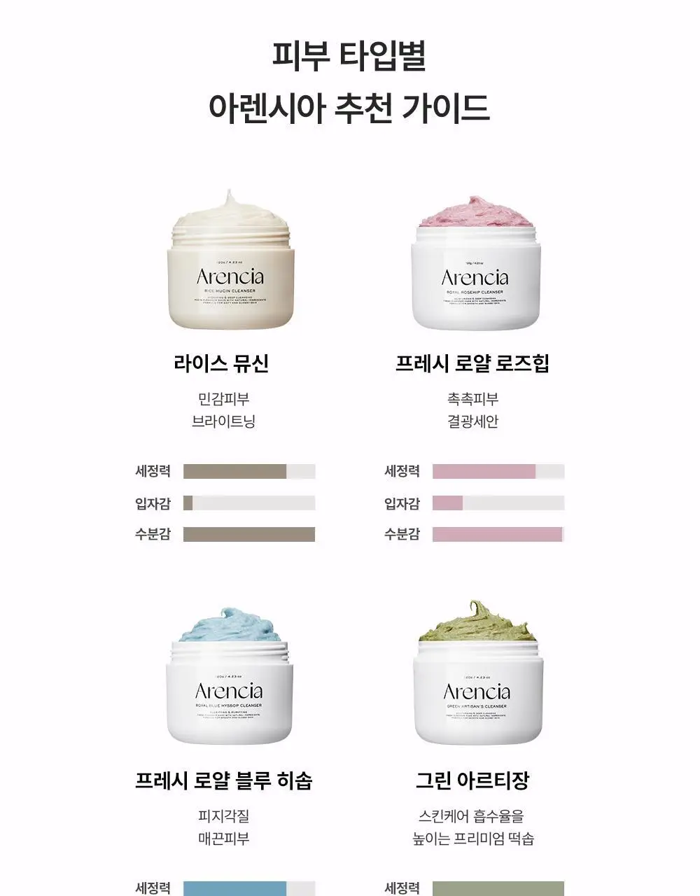 [톤결케어/민감피부용] 아렌시아 떡솝 라이스 뮤신 클렌저 120g 상세페이지 17